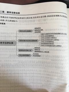 第二章教育法律法规4