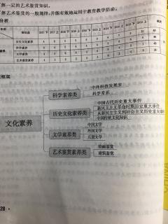 第四章文化素养-1科学素养类