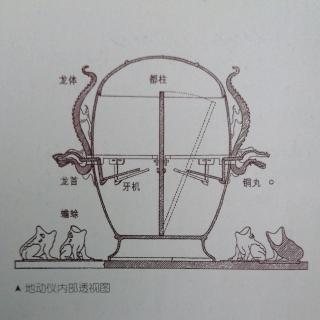 张雅欣朗读♥中国历史6*东汉的发明家