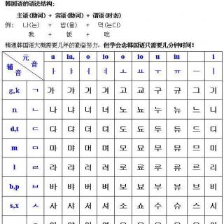 韩语学习教程：看韩国小孩是如何学习韩语40音这是韩语教学入门