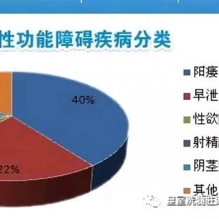 造成性障碍的原因及表现