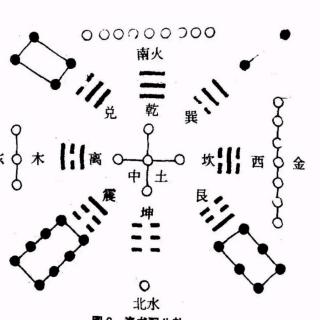 找到自愈癌症的神秘钥匙【上】