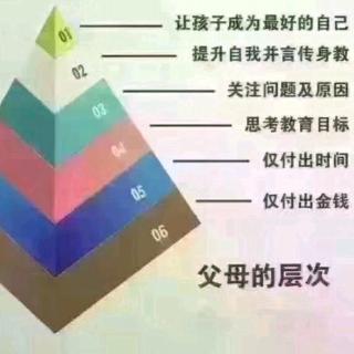 您在孩子心中打几分？