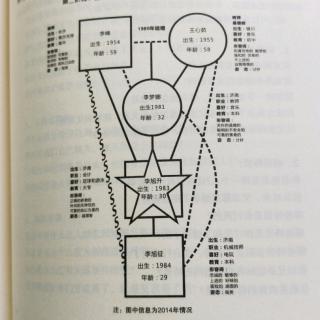 萨提亚与自我成长,重要他人的影响,原生家庭