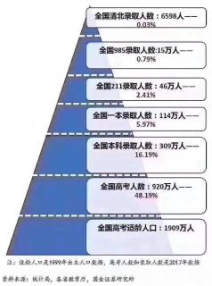 天津市五区县13-14第二学期期末考试五年级英语听力