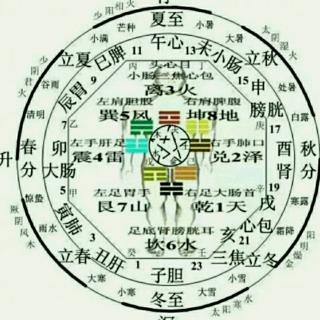 何强老师分享古中医经络外治法