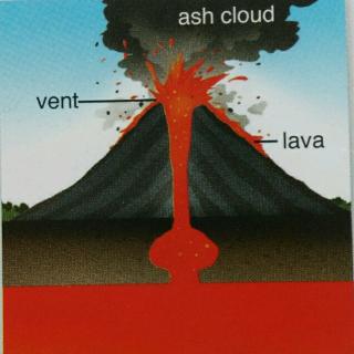 What Causes Volcanic Eruptions?(2times)