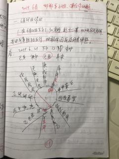 6.21作业答案