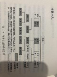 导入阿米巴经营的最基本的思考方法