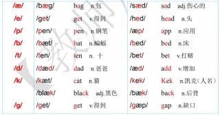 国际音标 Lesson 1。