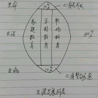 非暴力沟通亲子篇3