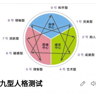 九型人格第二讲：1、完美型