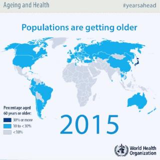 7.26Populations are getting older👴