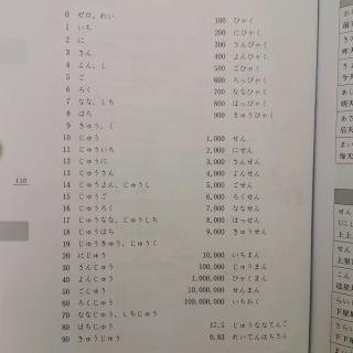 番外「数字 0-99」