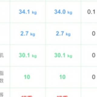 我们班的数学医院