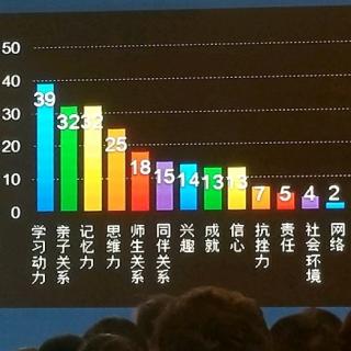 7月30日王奕博经典诵读