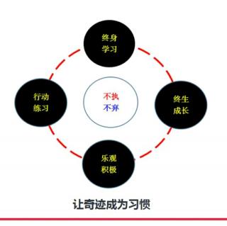 永不退色的婚姻是什么样的？