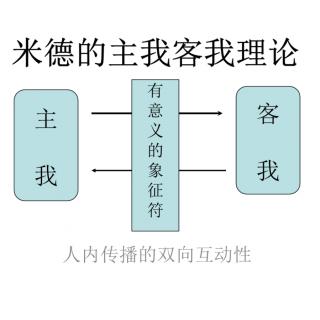 93.主客我理论