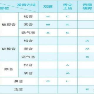 韩语学习教程：新标准韩国语韩语自学的入门教材轻松学