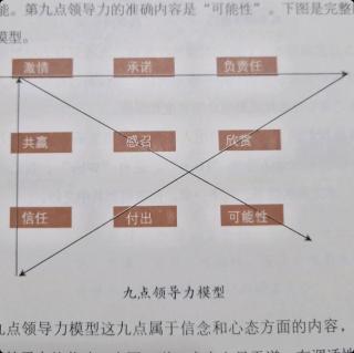 第一章第五节-领导力模型