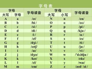 苍溪天立学校卓越初中“五个一”之英语口语练习（十四）