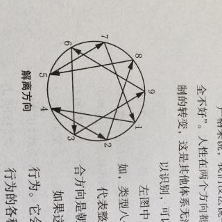 九型人格驱动机制和变体01