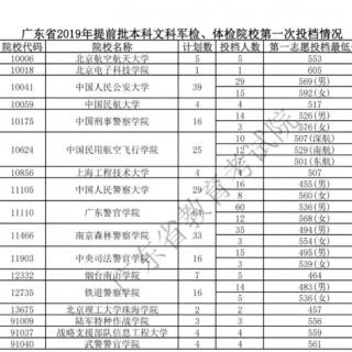 如何成为一名民航飞行员——你听大福说