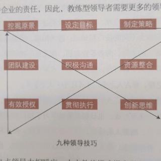 第五章第五节-贯彻执行