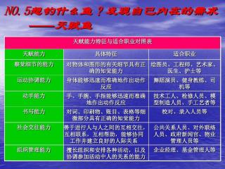 解析孩子性格 辅助选择专业