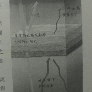 21.金星上的温度为什么特别高？