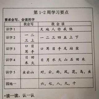 第1,2单元学习要点