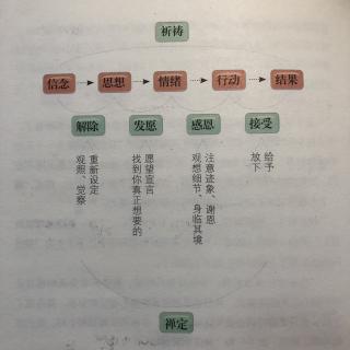 心想事成的捷径