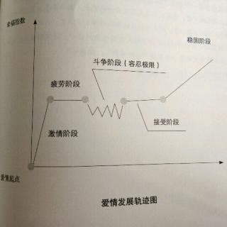 登天的感觉之个案篇2.9A我们的缘分尽了吗？