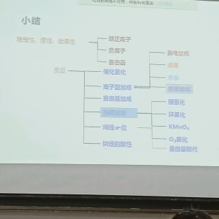 2019.9.27不要报复我们的敌人《人性的优点》