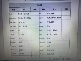 六年级秋季核心词汇~Week2