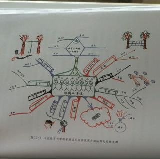 思维导图 第17章