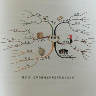 思维导图 第20章（下）