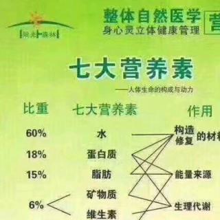 脑梗心血管疾病的调理