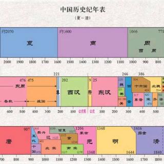 知识清单  1-3