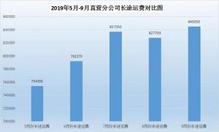 10.21市场挂钩的分部门核算制服