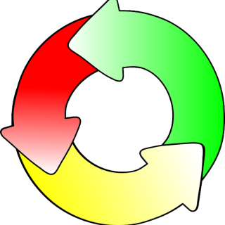 人生路上的良性循环和恶性循环