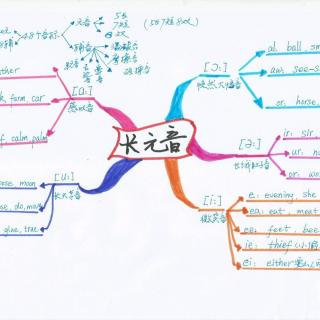 Jean老师音标课L1