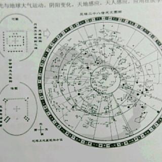 《甲骨天书》中国古代最伟大的科学发现是天文学