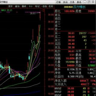 猪肉股反弹、区块链概念股再度崛起，大盘窄幅震荡收阳星