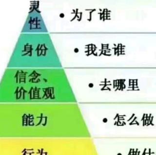 信用圈东方老师