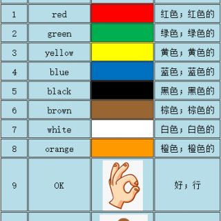 人教版小学英语三年级上册第二单元单词复读