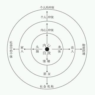 罗伯特定理：最大的敌人就是你自己(6.6)