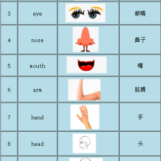 人教版小学英语三年级上册第三单元单词复读