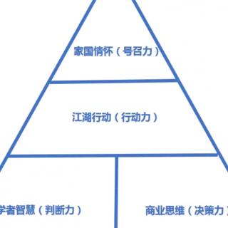 能量阅读第42天