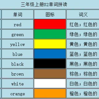 人教版小学英语三年级上册U2课文主要内容讲解